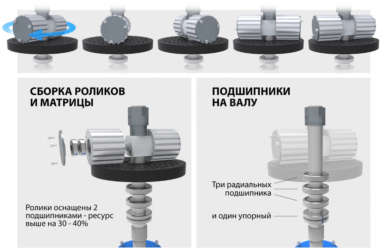 Гранулятор для кормов (до 400 кг/час) Соловей 2